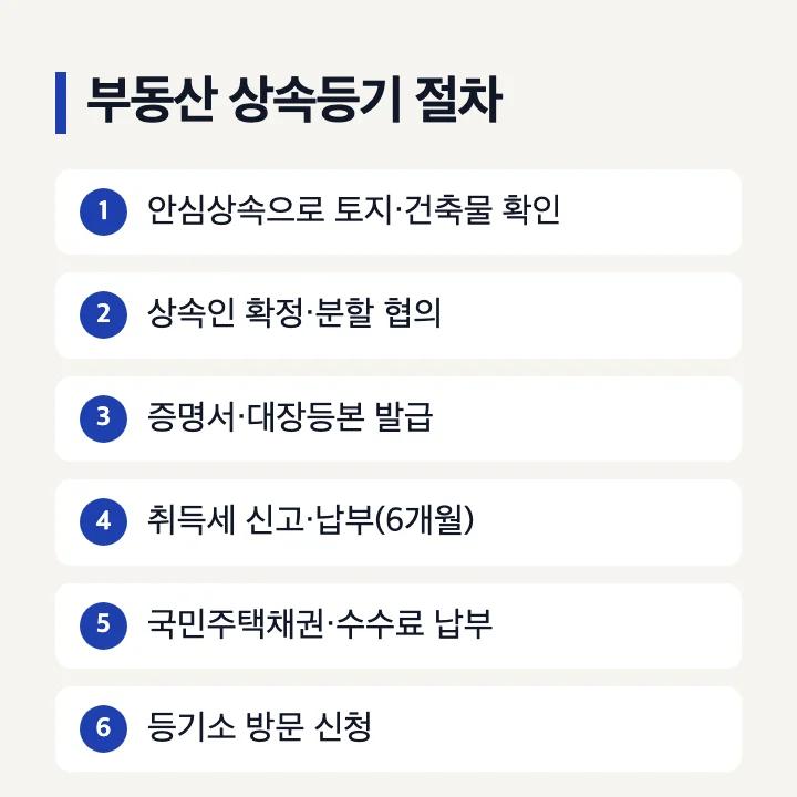 부동산 상속등기 절차 여섯 단계