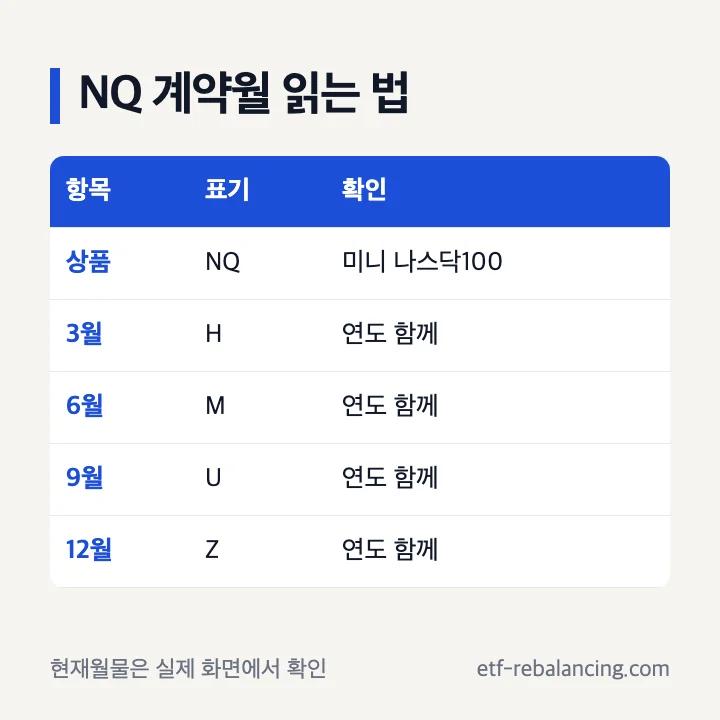 NQ 상품코드와 계약월 확인 방법