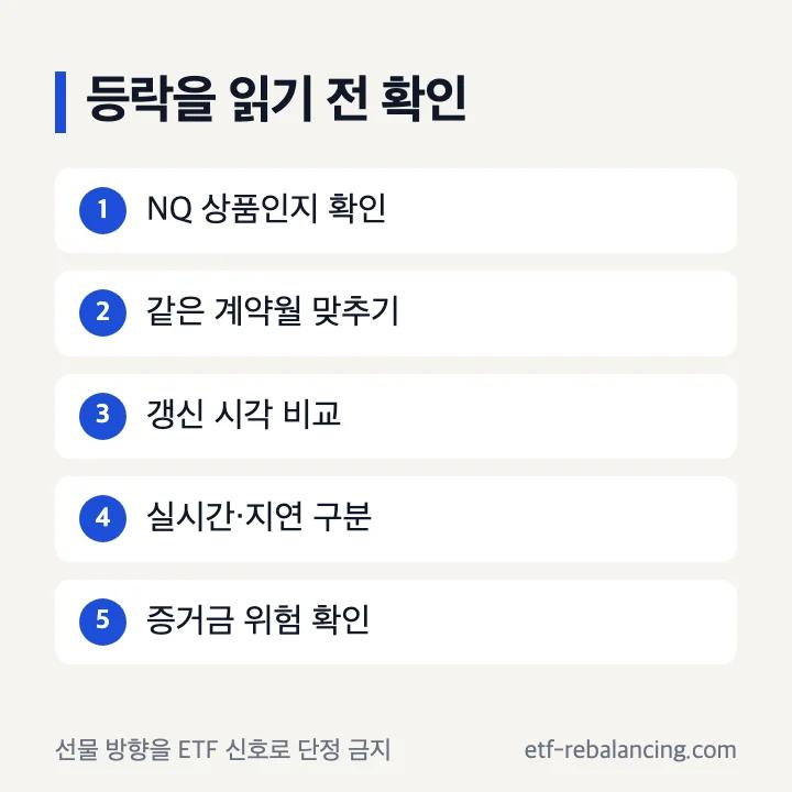 선물 등락과 위험 확인 항목