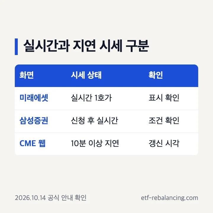 실시간과 지연 시세 구분 항목