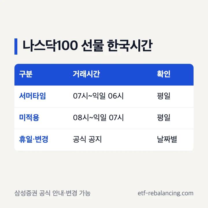 나스닥100 선물 한국시간 확인표