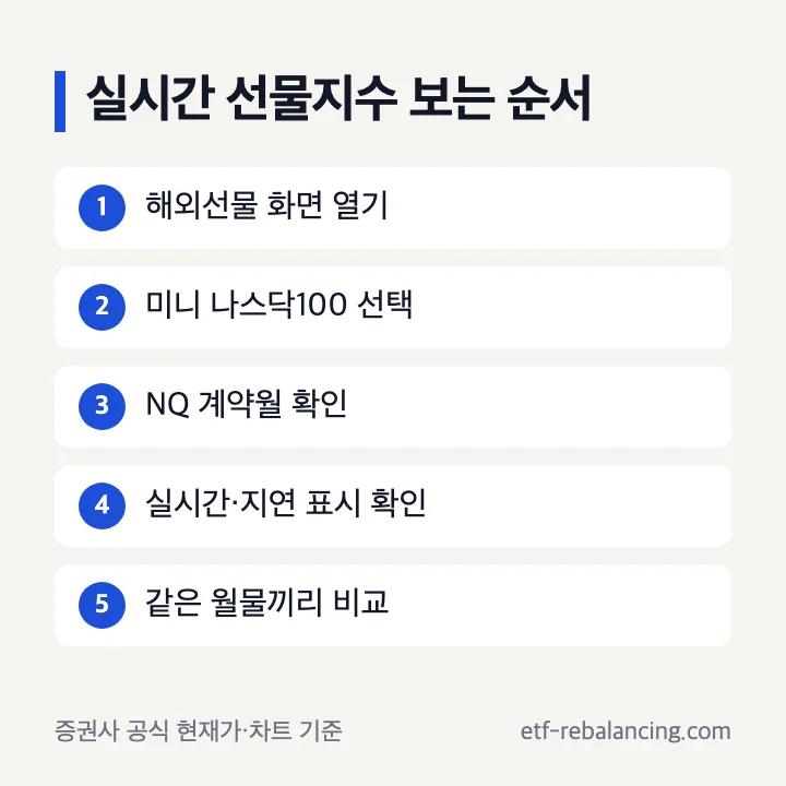 실시간나스닥선물지수 보는 순서