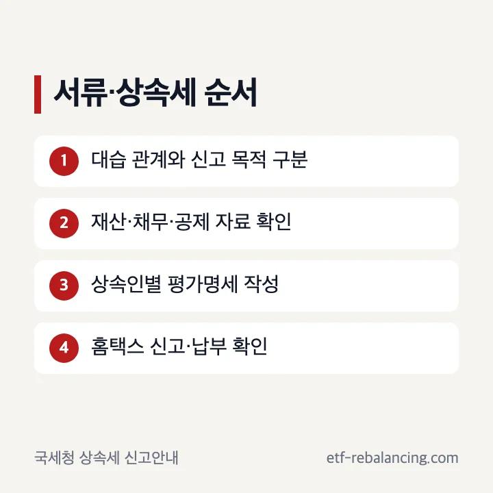 대습상속 서류와 상속세 신고 준비 항목