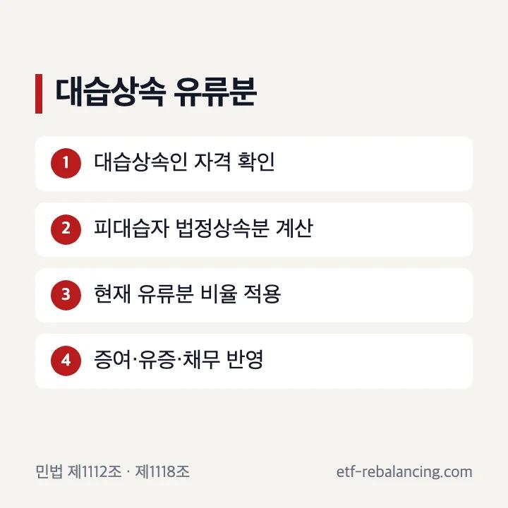 대습상속분과 유류분 확인 순서