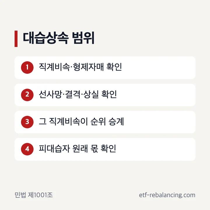 대습상속 뜻과 피대습자 대습상속인 범위