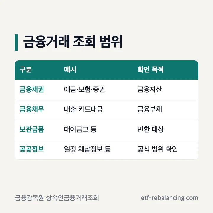 대습상속인 상속조회 범위와 절차