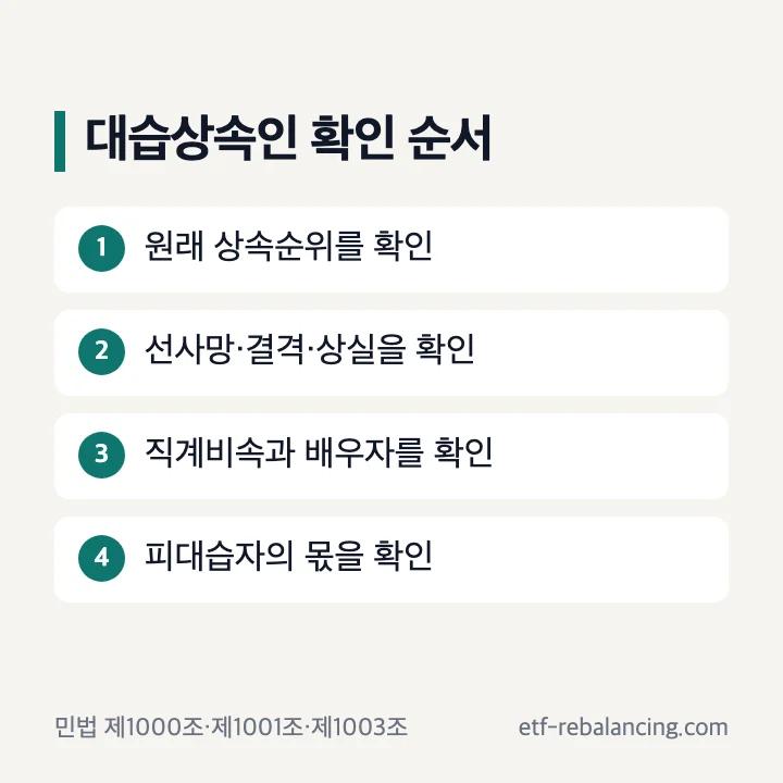 대습상속인 찾기 확인 연락 순서