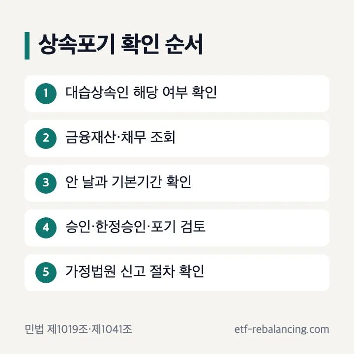 대습상속인 상속포기 구분과 기간