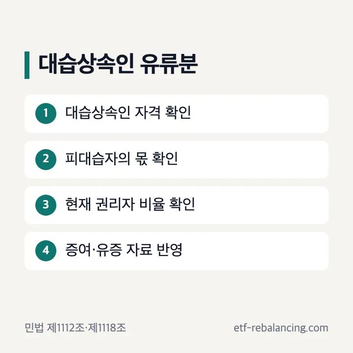 대습상속인 유류분 확인 순서