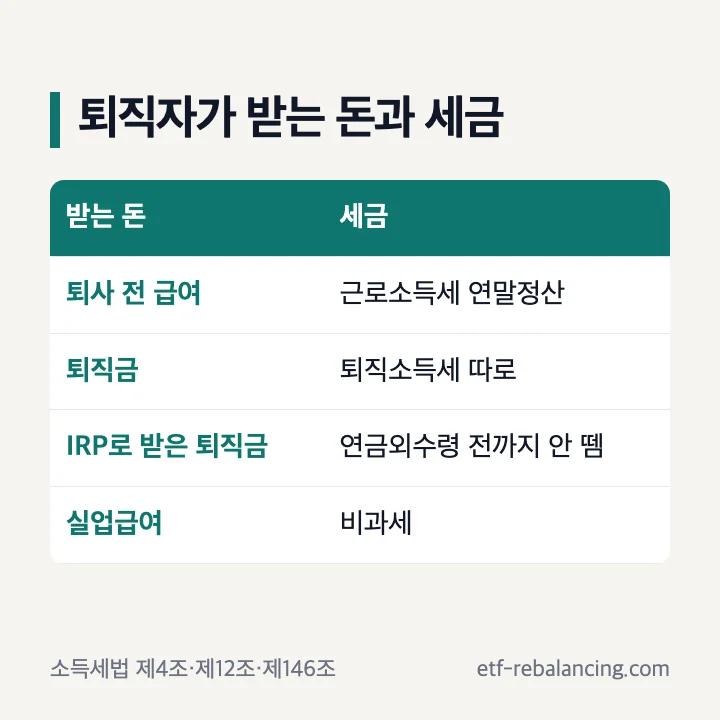 퇴직자가 받는 돈과 세금: 퇴사 전 급여는 근로소득세 연말정산, 퇴직금은 퇴직소득세 따로, IRP로 받은 퇴직금은 연금외수령 전까지 원천징수 안 함, 실업급여는 비과세