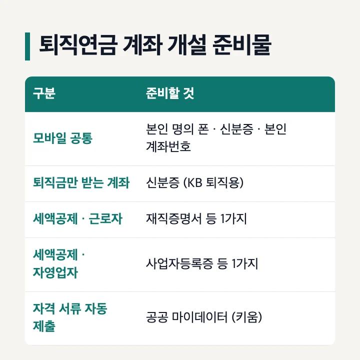 퇴직연금 계좌 개설 준비물 표