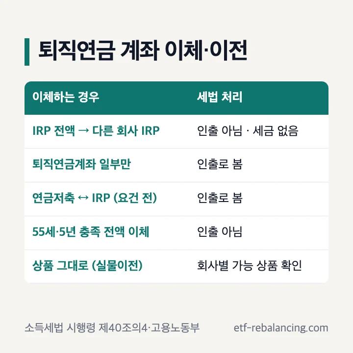 퇴직연금 계좌 이체 경우별 인출 여부 표