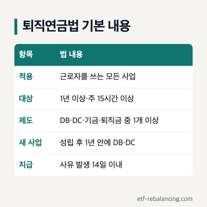 퇴직연금법 근로자퇴직급여 보장법 적용 대상 제도 지급 기한