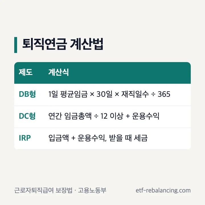퇴직연금 DB형 DC형 IRP 계산법 표