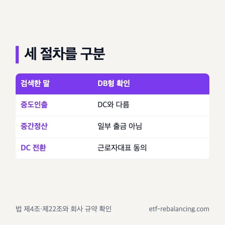 퇴직연금 DB형 중도인출 중간정산 전환 구분