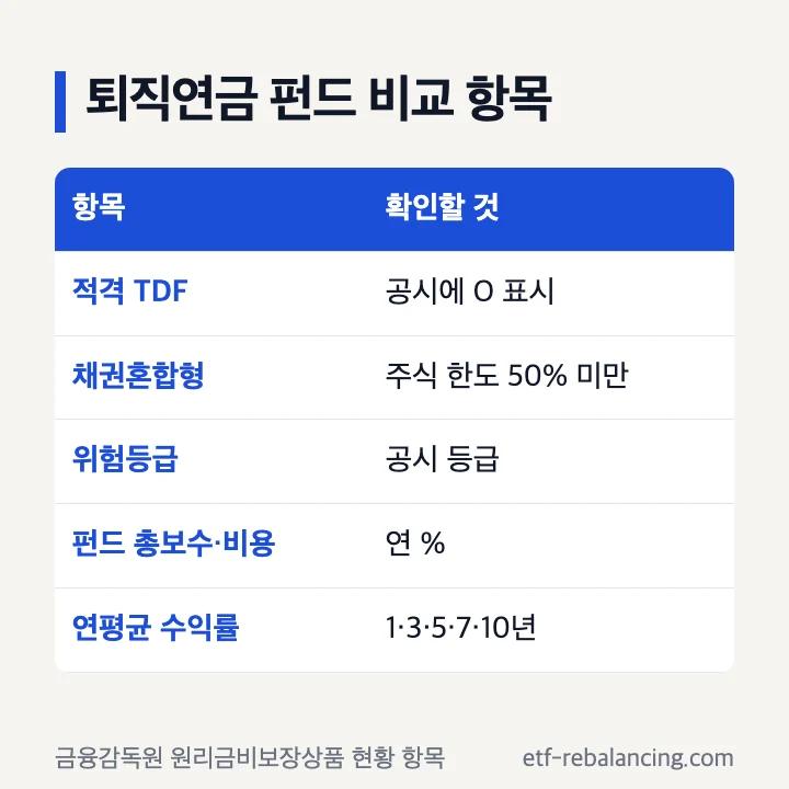 퇴직연금 펀드 비교 항목 적격 TDF 채권혼합형 위험등급 총보수 수익률