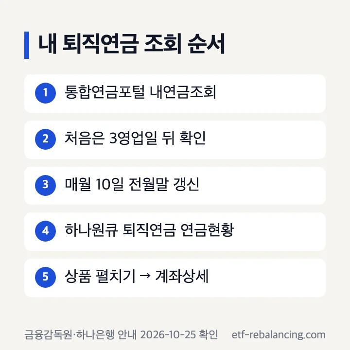 내 퇴직연금 조회 순서 통합연금포털 하나원큐 연금현황 계좌상세