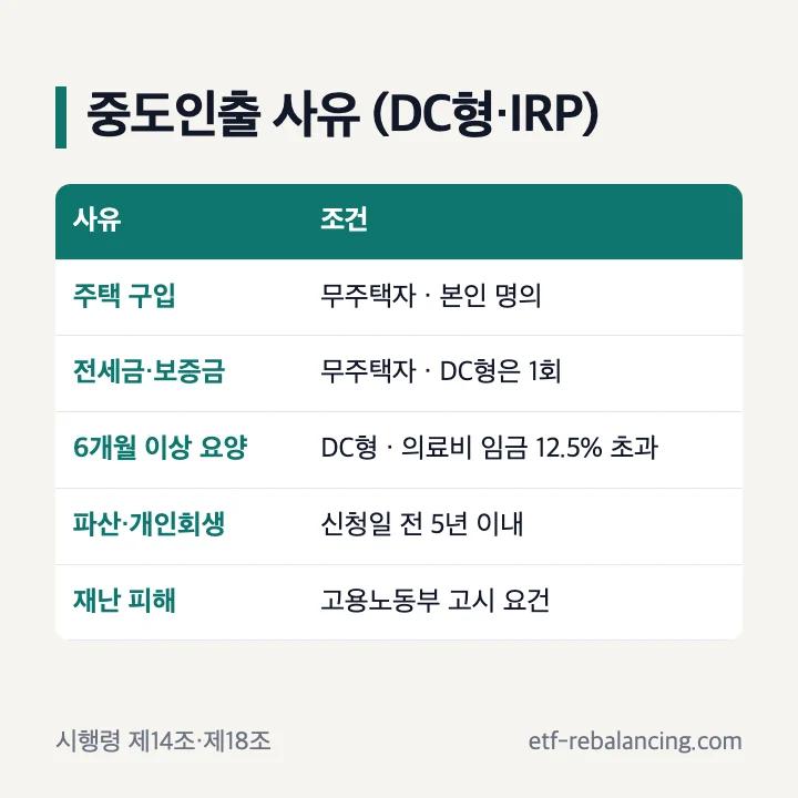 퇴직연금 중도인출 사유와 조건 표