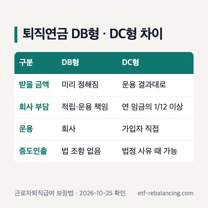 퇴직연금 DB형과 DC형 차이 비교표