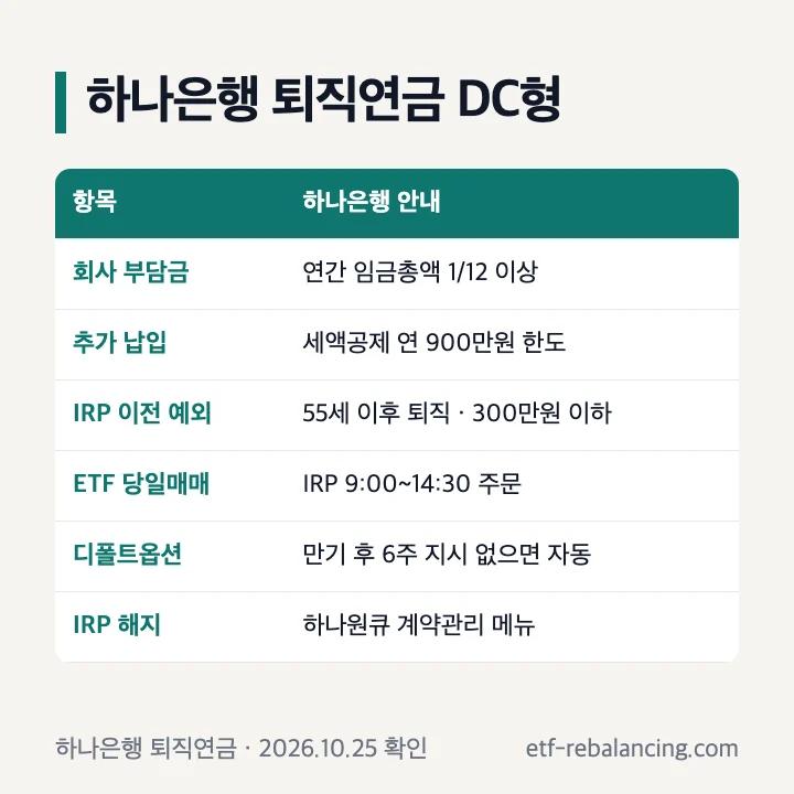 하나은행 퇴직연금 DC형 안내 표