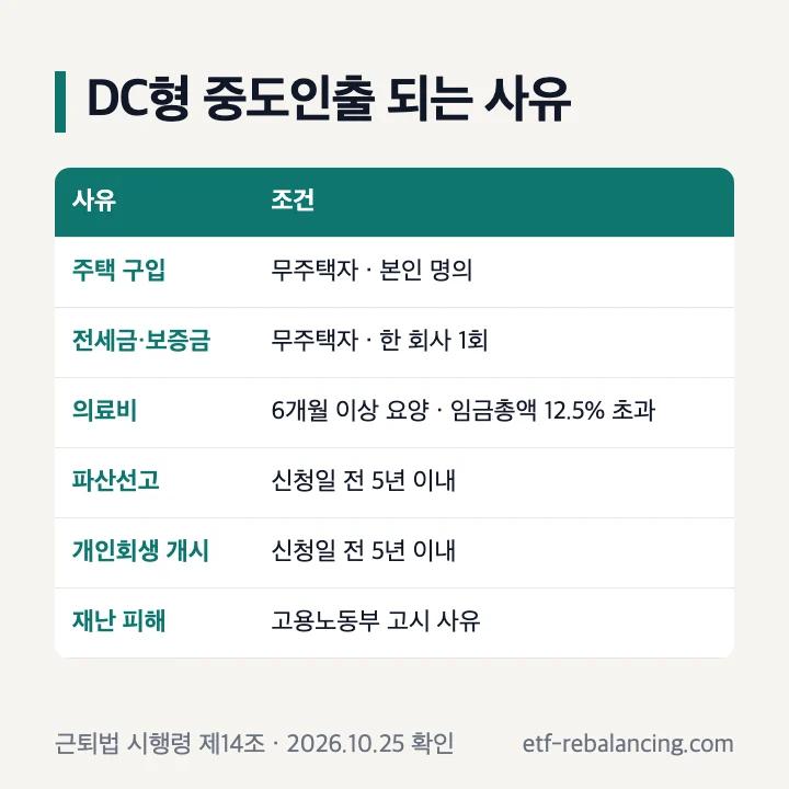 퇴직연금 DC형 중도인출 사유 표