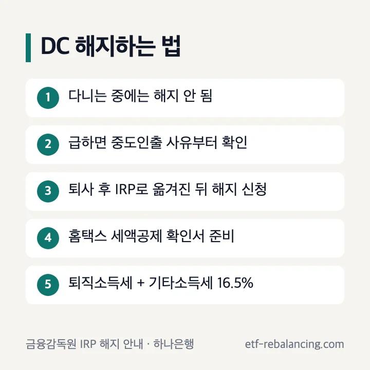 퇴직연금 dc 해지하는 법 순서