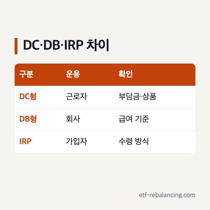 퇴직연금 DC형과 DB형의 운용 주체 비교