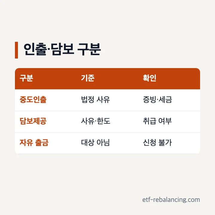 퇴직연금 DC형 중도인출과 담보제공 요건 구분