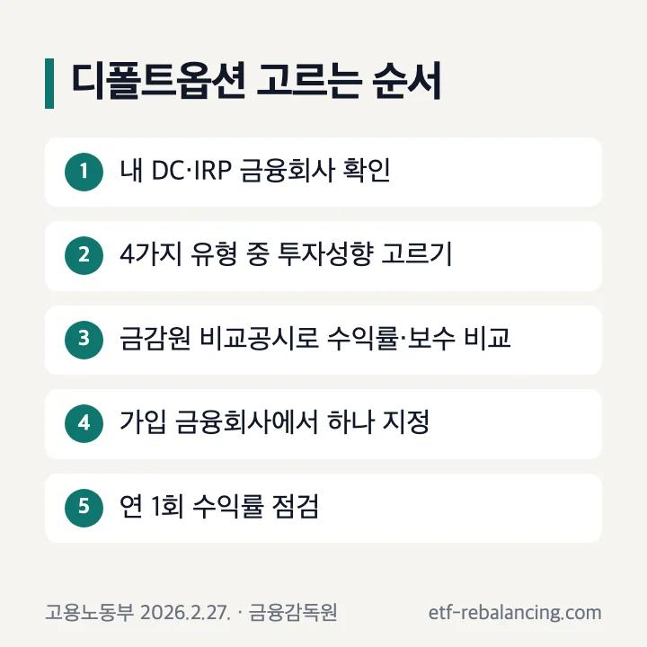 퇴직연금 디폴트옵션 선택 설정 순서