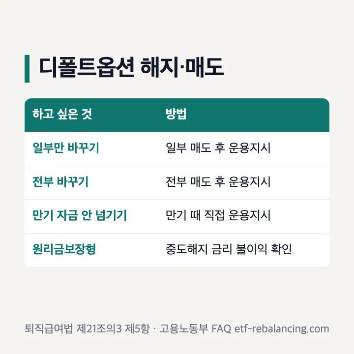 퇴직연금 디폴트옵션 해지 매도 방법과 주의점 표