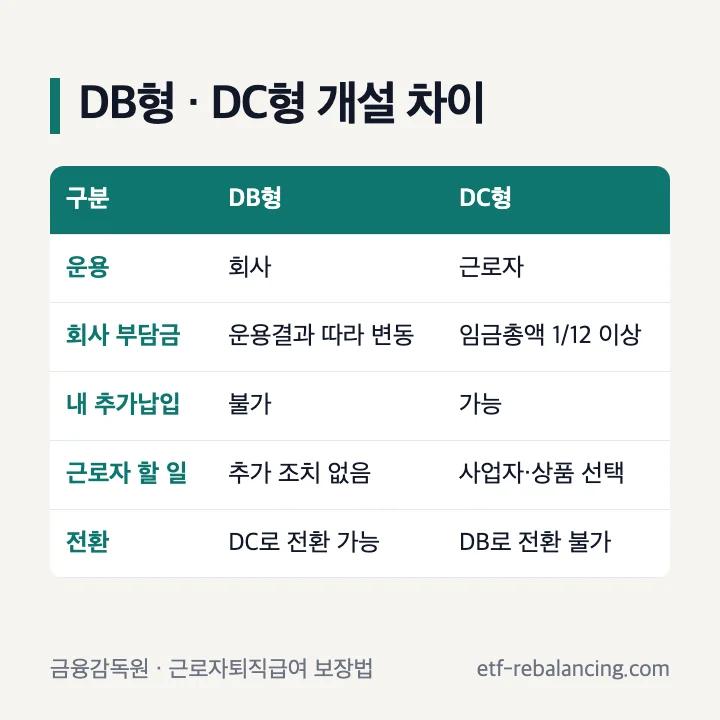 퇴직연금 DB형과 DC형 개설 차이 표