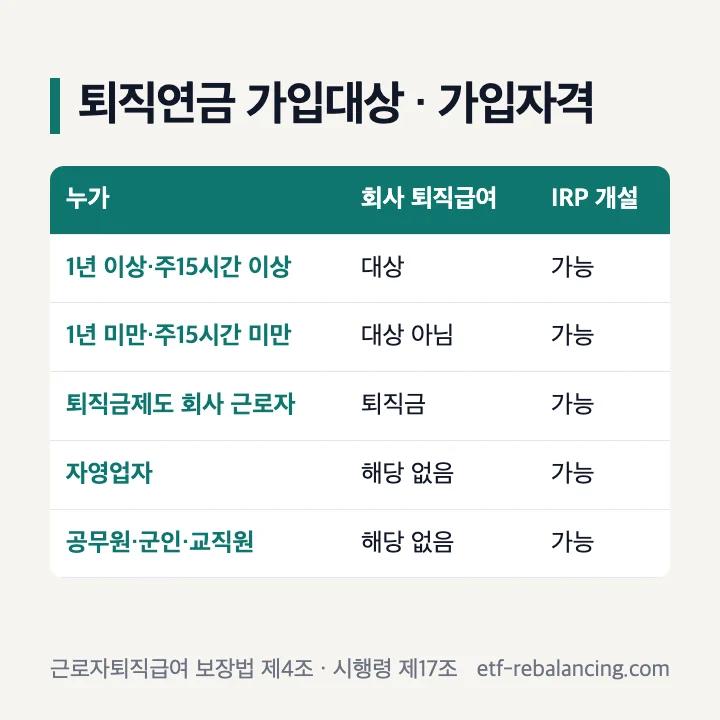 퇴직연금 가입대상과 IRP 가입자격 표