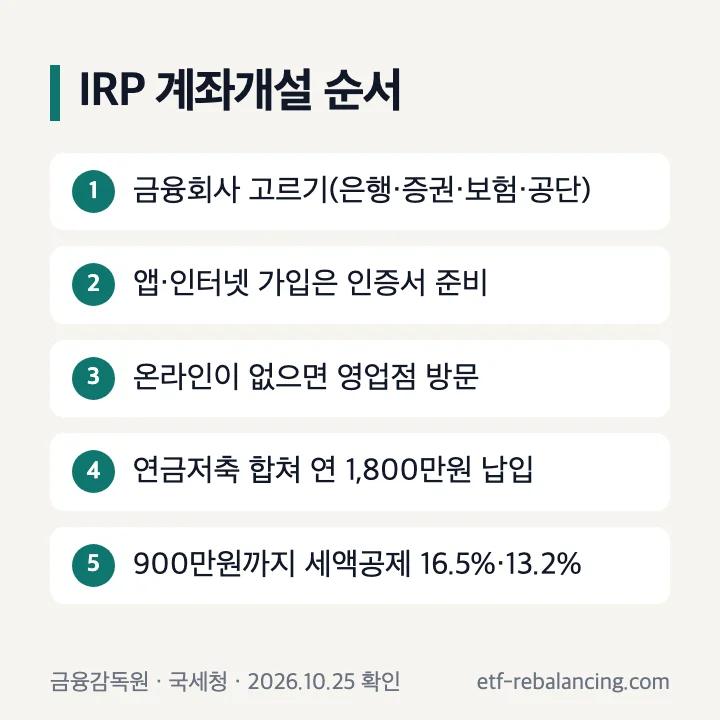 퇴직연금 IRP 계좌개설 순서 5단계