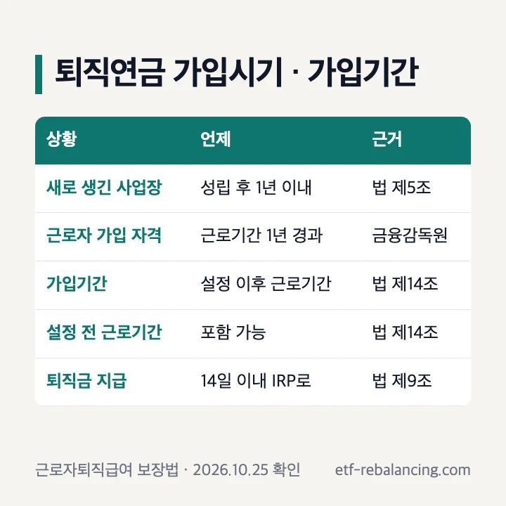 퇴직연금 가입시기와 가입기간 표