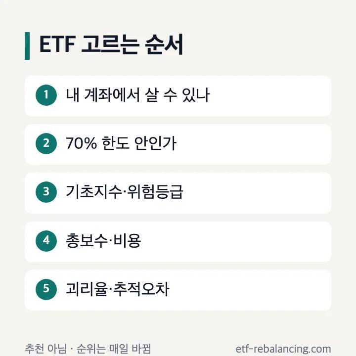 퇴직연금 ETF 고르는 순서 매수 가능 여부 한도 위험등급 보수 괴리율