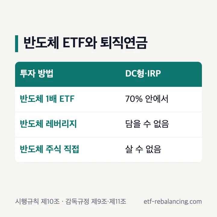 퇴직연금 계좌 반도체 ETF 유형별 가능 여부 표