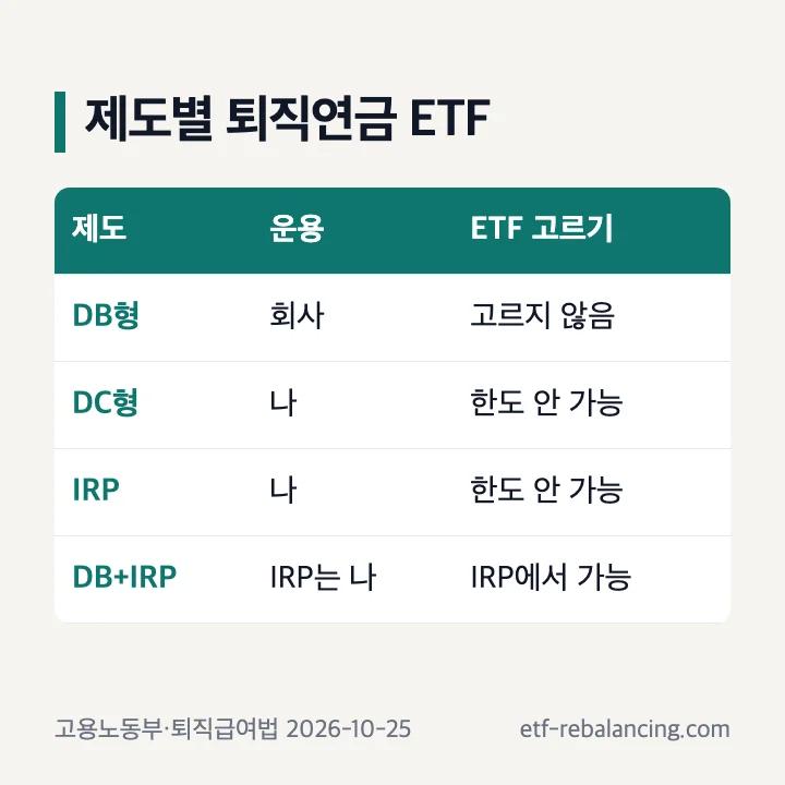퇴직연금 DB형 DC형 IRP별 ETF 운용 가능 여부 표