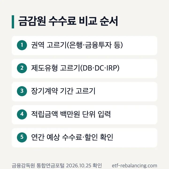금융감독원 퇴직연금 맞춤형 수수료 비교 입력 순서