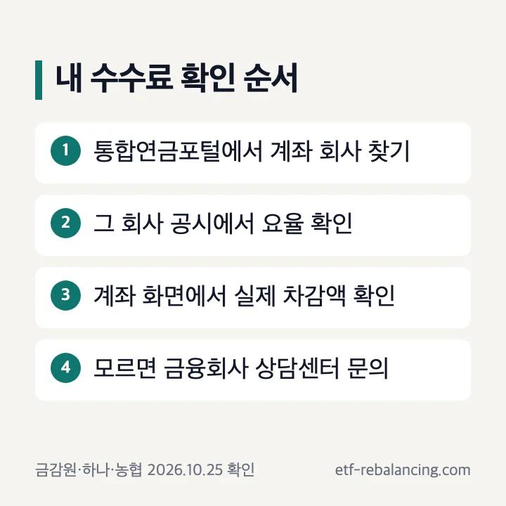 퇴직연금 조회 수수료 확인 경로 통합연금포털 하나은행 농협