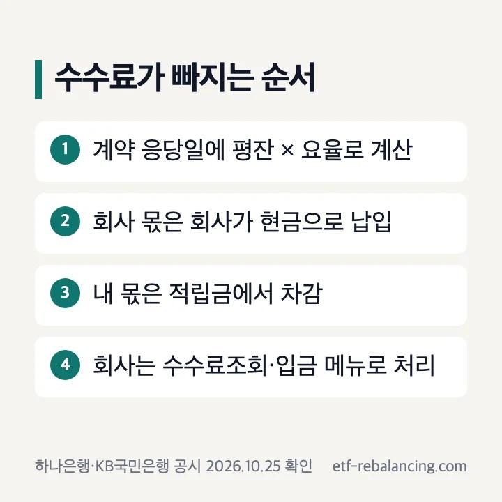 퇴직연금 수수료 납부 방법 후취 현금 적립금 차감 순서