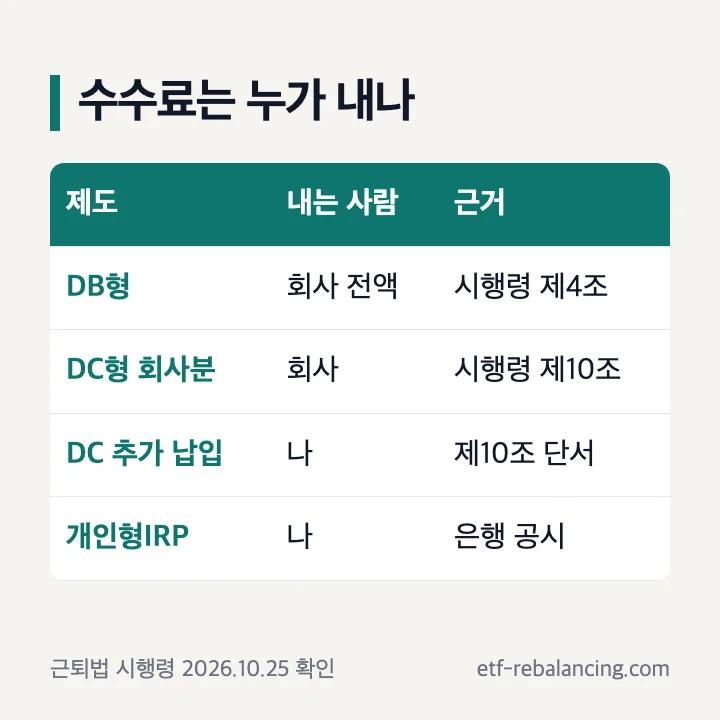 퇴직연금 DB형 DC형 IRP 수수료 부담 주체 비교표