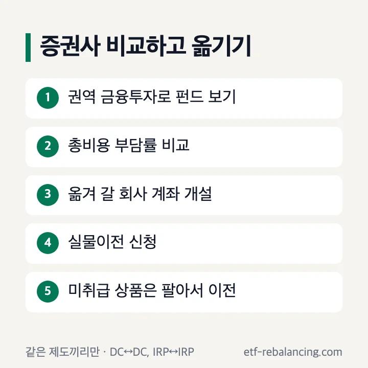 퇴직연금펀드 증권사 비교와 옮기기 권역 금융투자 총비용부담률 계좌 개설 실물이전