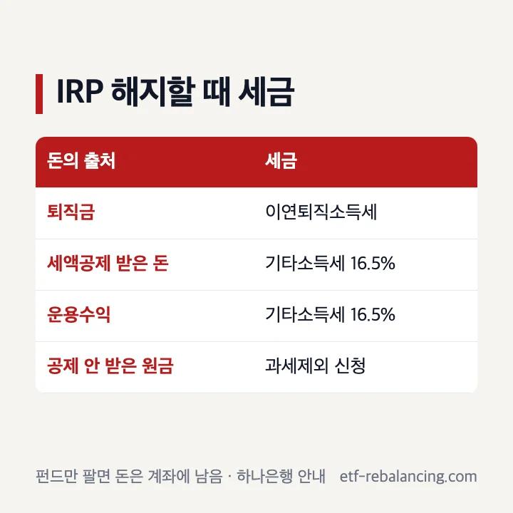 IRP 해지할 때 돈의 출처별 세금 퇴직금 이연퇴직소득세 기타소득세 16.5% 과세제외 표