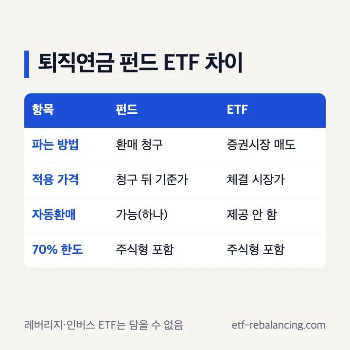 퇴직연금 펀드와 ETF 차이 파는 방법 적용 가격 자동환매 70% 한도 표