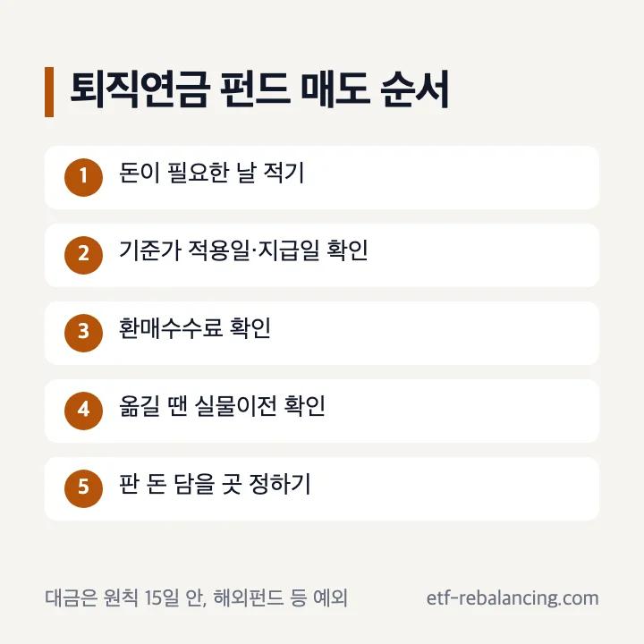 퇴직연금 펀드 매도 순서 필요한 날 환매 기준가 지급일 환매수수료 실물이전