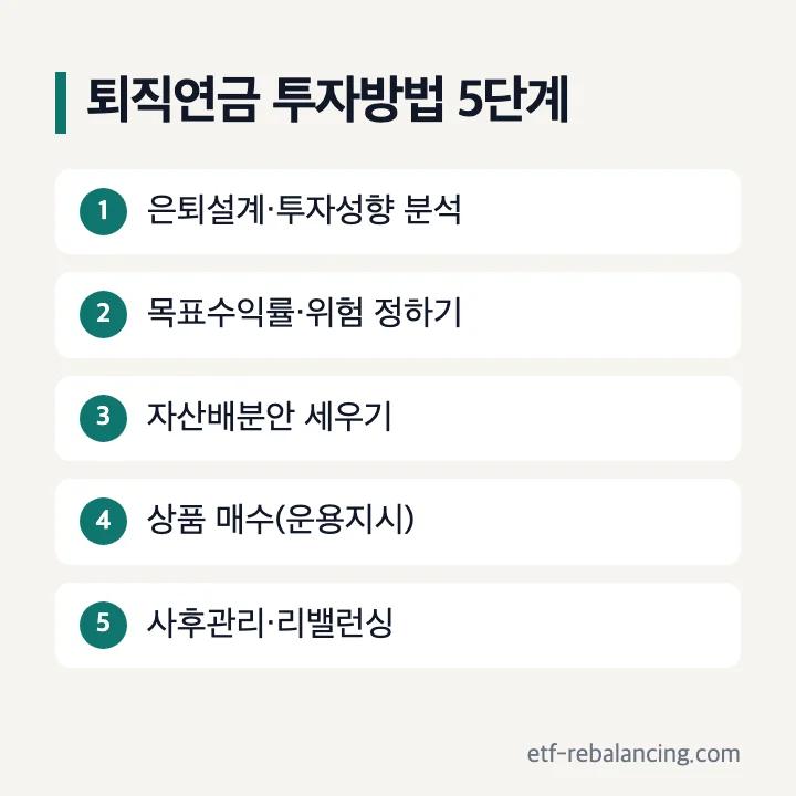 퇴직연금 투자방법 5단계 투자성향 분석 자산배분 리밸런싱