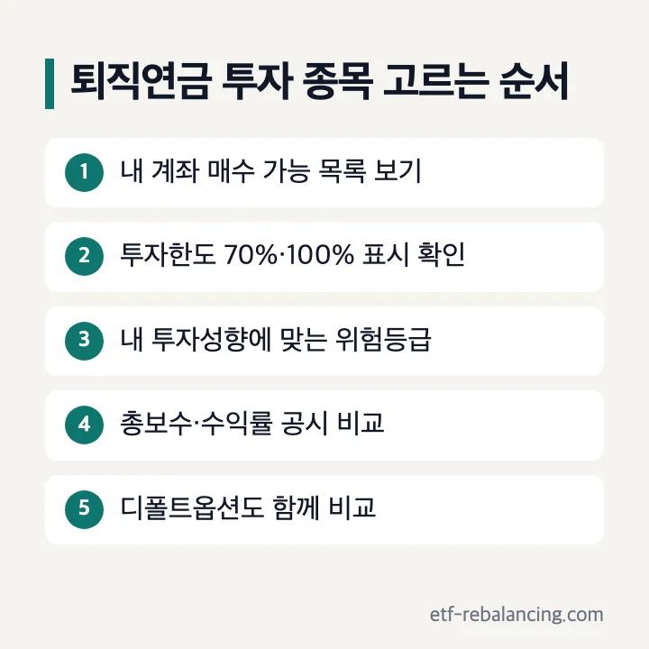퇴직연금 투자 종목 고르는 순서 투자한도 위험등급 공시 비교