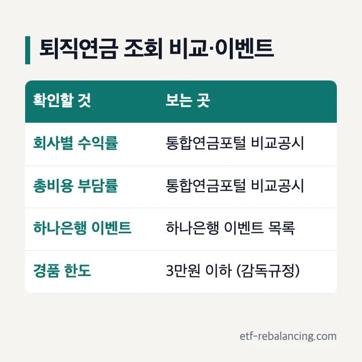 퇴직연금 조회 비교 이벤트 확인 표