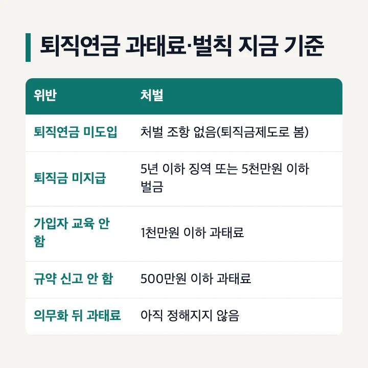 퇴직연금 과태료·벌칙 지금 기준 표