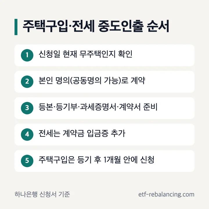 퇴직연금 중도인출 주택구입 전세 보증금 신청 순서